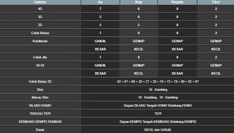 RESULT ANGKA KELUARAN TAIWAN HARI INI KAMIS 12 DESEMBER 2024