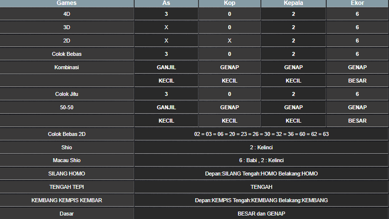 RESULT ANGKA KELUARAN MEKONG HARI INI JUMAT 13 DESEMBER 2024