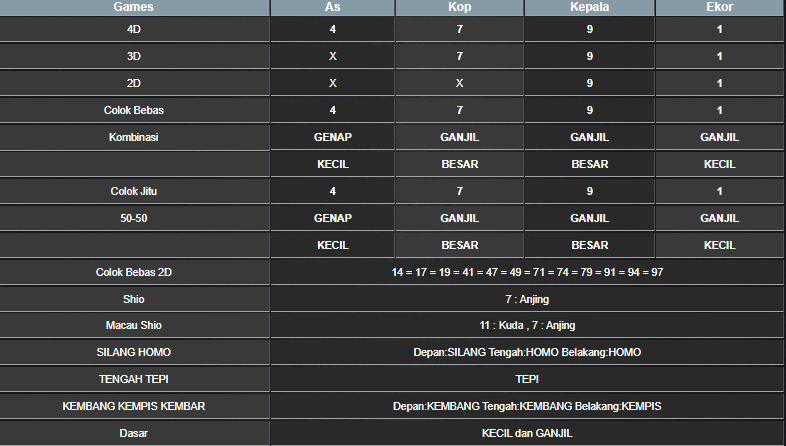 RESULT ANGKA KELUARAN TAIWAN HARI INI JUMAT 13 DESEMBER 2024