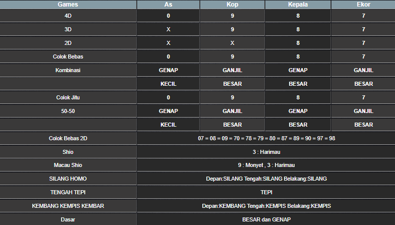 RESULT ANGKA KELUARAN MEKONG HARI INI SABTU 14 DESEMBER 2024