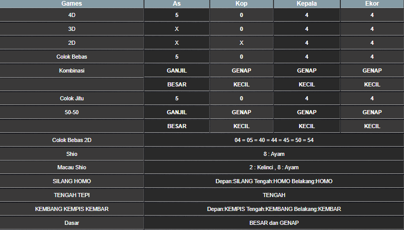 RESULT ANGKA KELUARAN MAGNUM4D HARI INI SABTU 14 DESEMBER 2024