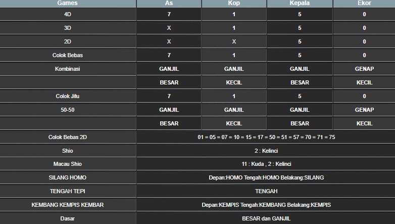 RESULT ANGKA KELUARAN TAIWAN HARI INI SABTU 14 DESEMBER 2024