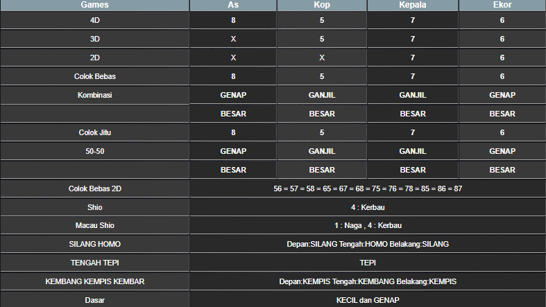 RESULT ANGKA KELUARAN TAIWAN HARI INI MINGGU 15 DESEMBER 2024