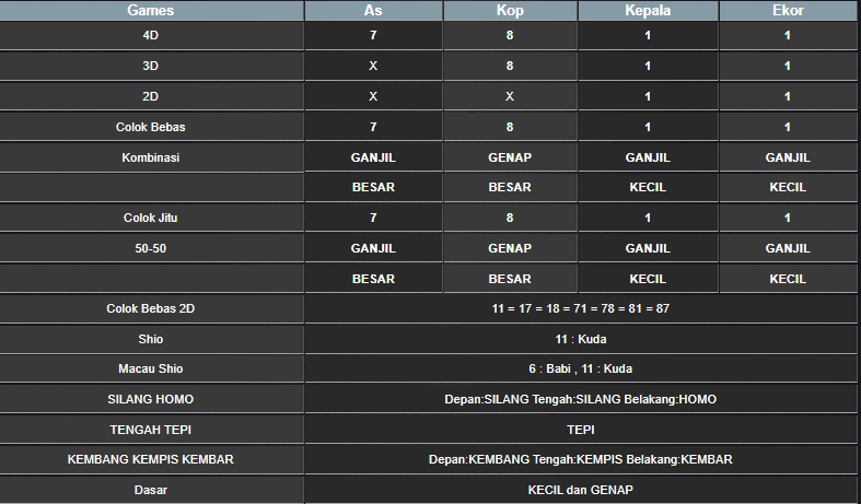 RESULT ANGKA KELUARAN MEKONG HARI INI SENIN 16 NOVEMBER 2024