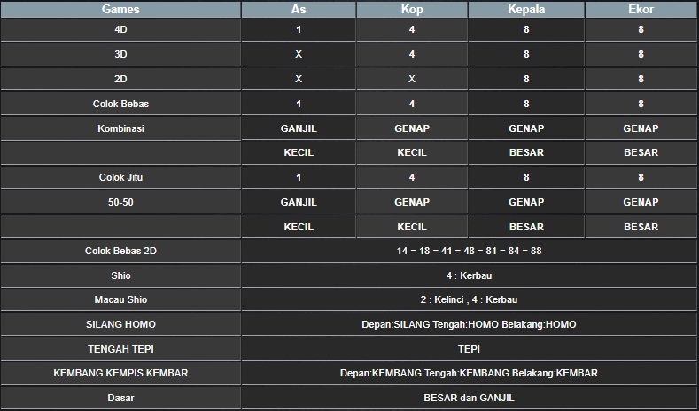 RESULT ANGKA KELUARAN TAIWAN HARI INI SENIN 16 NOVEMBER 2024