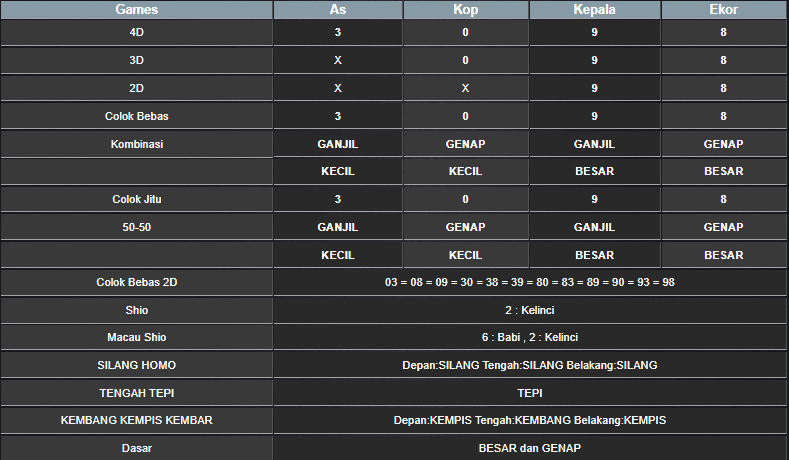 RESULT ANGKA KELUARAN MAGNUM4D HARI INI RABU 18 DESEMBER 2024