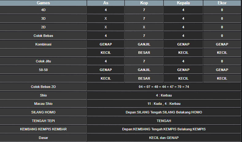 RESULT ANGKA KELUARAN TAIWAN HARI INI RABU 18 DESEMBER 2024