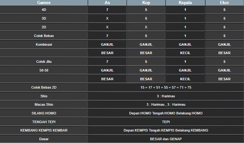 RESULT ANGKA KELUARAN TAIWAN HARI INI KAMIS 19 DESEMBER 2024