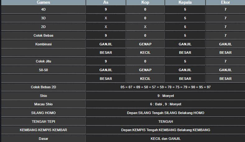 RESULT ANGKA KELUARAN TAIWAN HARI INI JUMAT 20 DESEMBER 2024