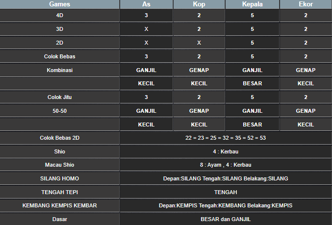 RESULT ANGKA KELUARAN MAGNUM4D HARI INI SABTU 21 DESEMBER 2024