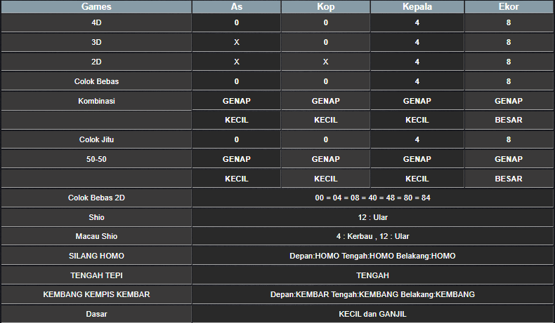 RESULT ANGKA KELUARAN MAGNUM4D HARI INI MINGGU 22 DESEMBER 2024