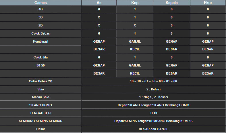 RESULT ANGKA KELUARAN TAIWAN HARI INI MINGGU 22 DESEMBER 2024