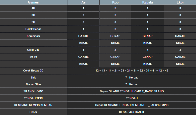 RESULT ANGKA KELUARAN TAIWAN HARI INI KAMIS 26 DESEMBER 2024