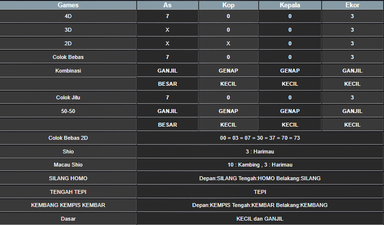 RESULT ANGKA KELUARAN TAIWAN HARI INI SABTU 28 DESEMBER 2024