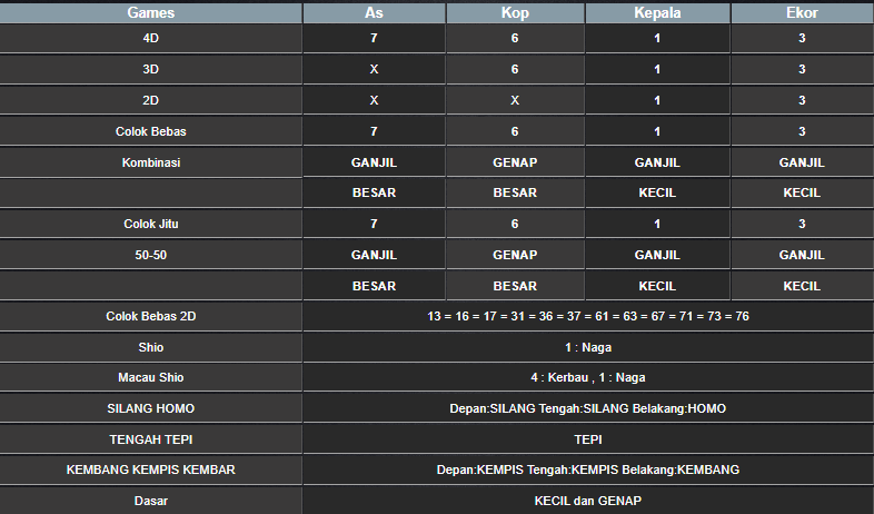 RESULT ANGKA KELUARAN MAGNUM4D HARI INI SABTU 28 DESEMBER 2024
