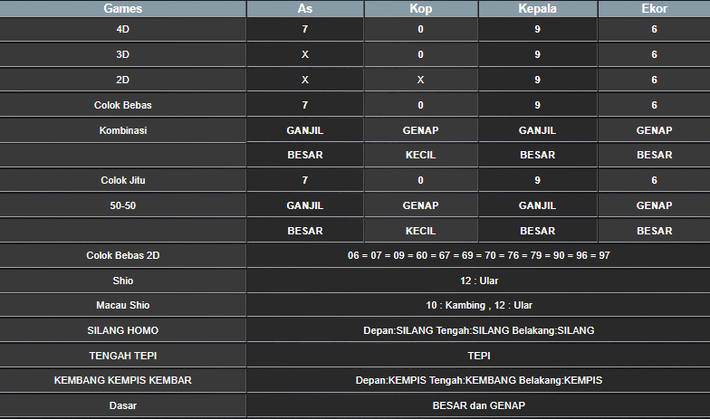 RESULT ANGKA KELUARAN MAGNUM4D HARI INI MINGGU 29 DESEMBER 2024