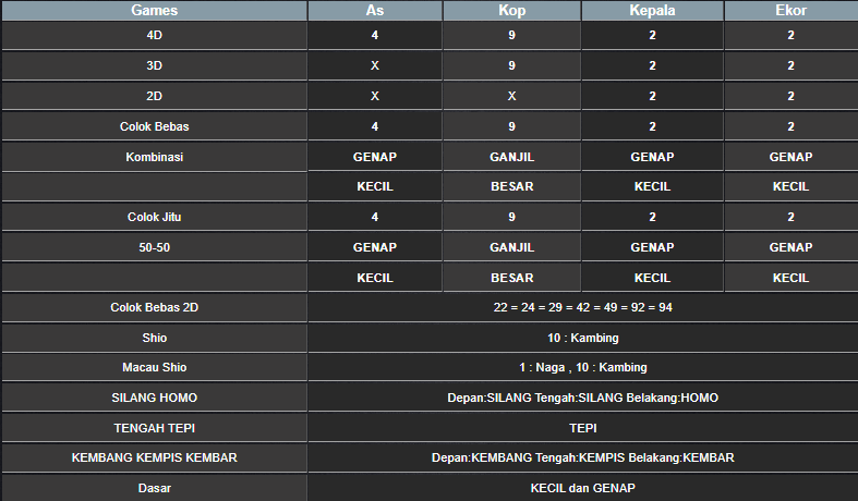 RESULT ANGKA KELUARAN TAIWAN HARI INI MINGGU 29 DESEMBER 2024
