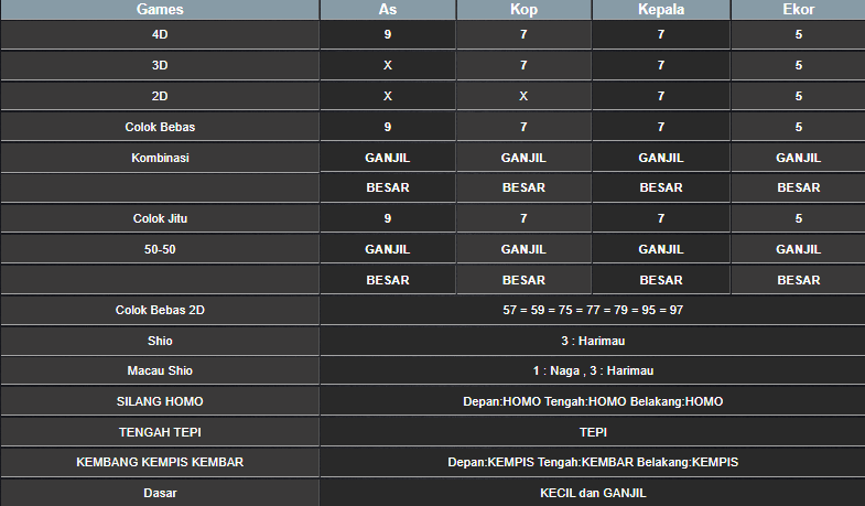 RESULT ANGKA KELUARAN TAIWAN HARI INI RABU 01 JANUARI 2025