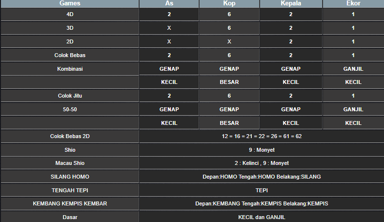 RESULT ANGKA KELUARAN MAGNUM4D HARI INI RABU 01 JANUARI 2025