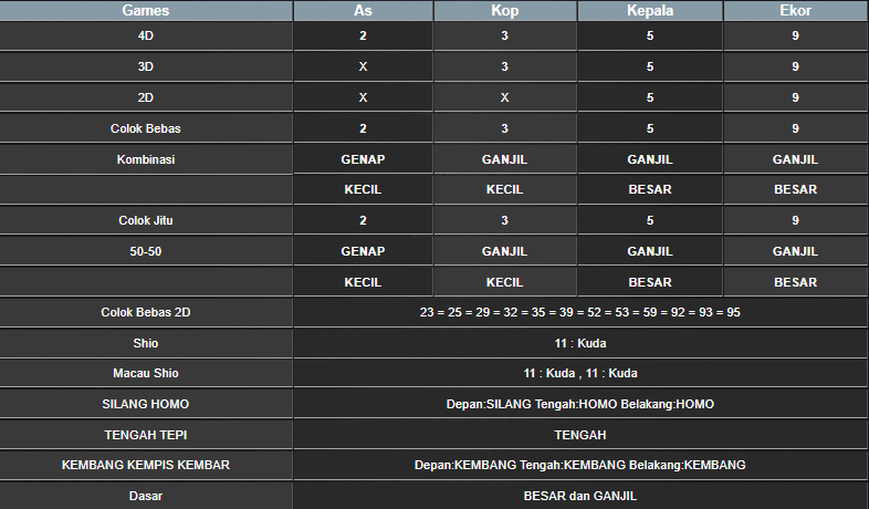 RESULT ANGKA KELUARAN TAIWAN HARI INI KAMIS 02 JANUARI 2025