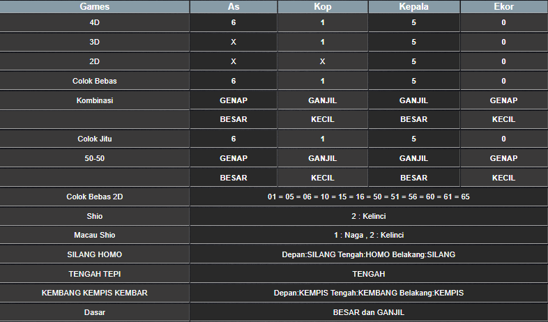 RESULT ANGKA KELUARAN MEKONG HARI INI KAMIS 02 JANUARI 2025