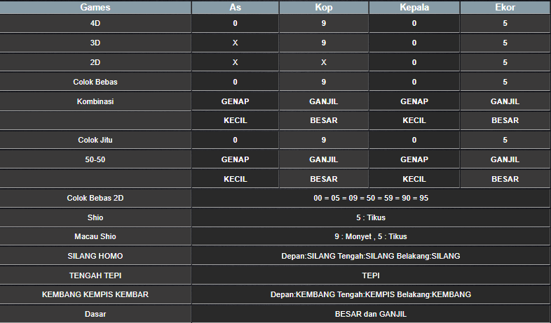 RESULT ANGKA KELUARAN TAIWAN HARI INI JUMAT 03 JANUARI 2025