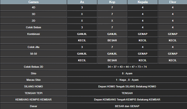 RESULT ANGKA KELUARAN MEKONG HARI INI JUMAT 03 JANUARI 2025