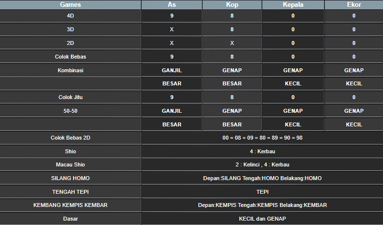 RESULT ANGKA KELUARAN MAGNUM4D HARI INI SABTU 04 JANUARI 2025