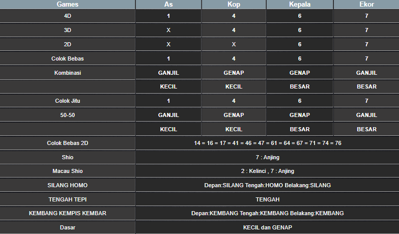 RESULT ANGKA KELUARAN TAIWAN HARI INI SABTU 04 JANUARI 2025