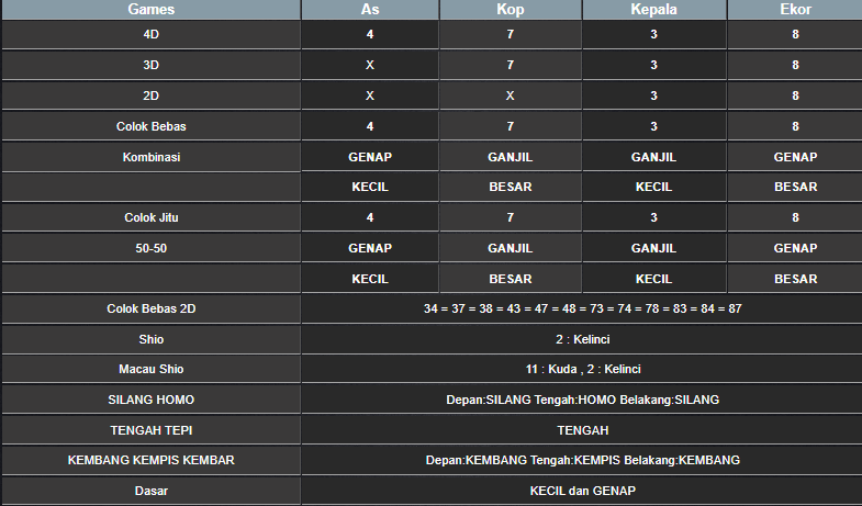 RESULT ANGKA KELUARAN MEKONG HARI INI SABTU 04 JANUARI 2025 