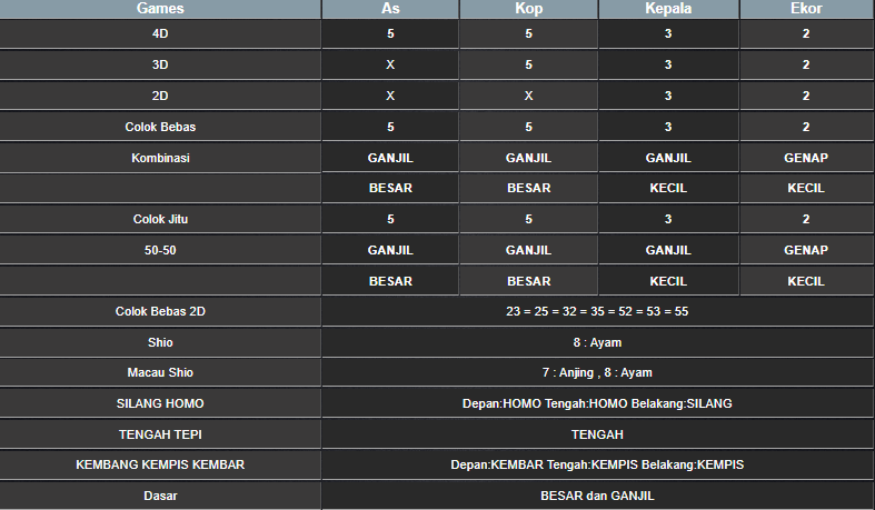 RESULT ANGKA KELUARAN MAGNUM4D HARI INI MINGGU 05 JANUARI 2025