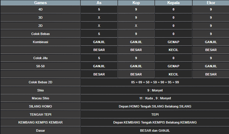 RESULT ANGKA KELUARAN TAIWAN HARI INI MINGGU 05 JANUARI 2025