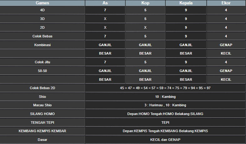 RESULT ANGKA KELUARAN TAIWAN HARI INI SELASA 07 JANUARI 2025