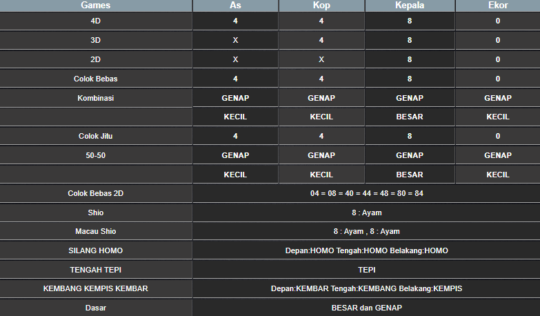 RESULT ANGKA KELUARAN MAGNUM4D HARI INI RABU 08 JANUARI 2025