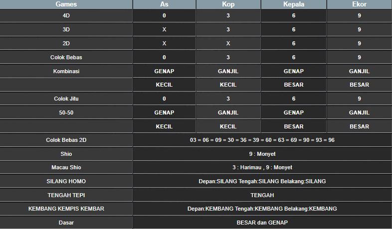 RESULT ANGKA KELUARAN TAIWAN HARI INI RABU 08 JANUARI 2025