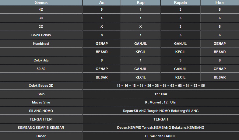 RESULT ANGKA KELUARAN TAIWAN HARI INI KAMIS 09 JANUARI 2025