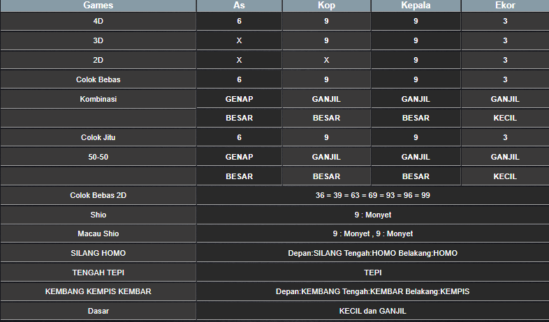 RESULT ANGKA KELUARAN MEKONG HARI INI KAMIS 09 JANUARI 2025