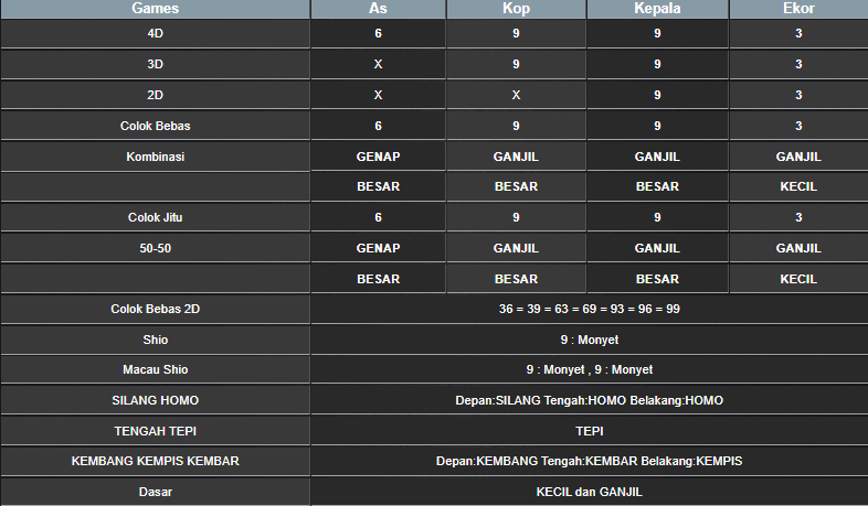 RESULT ANGKA KELUARAN MEKONG HARI INI KAMIS 09 JANUARI 2025