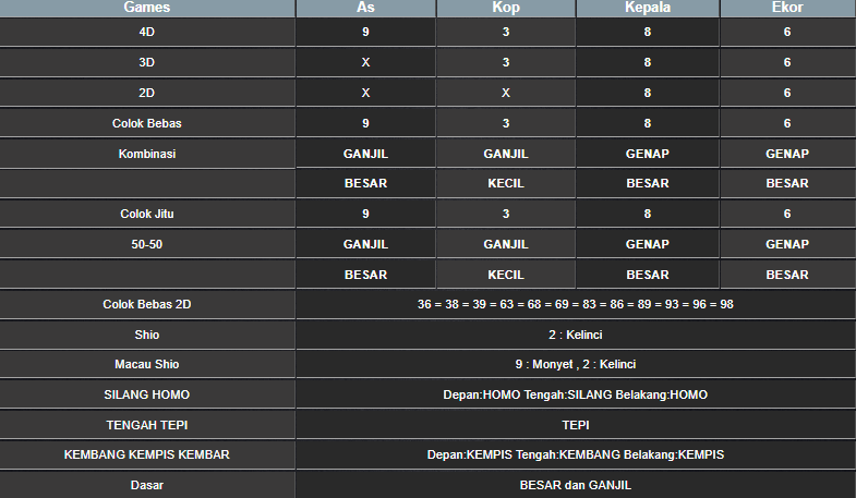 RESULT ANGKA KELUARAN TAIWAN HARI INI SABTU 11 JANUARI 2025