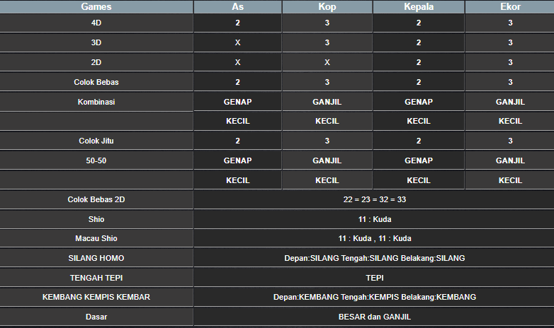 RESULT ANGKA KELUARAN MAGNUM4D HARI INI MINGGU 12 JANUARI 2025