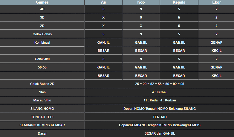 RESULT ANGKA KELUARAN MEKONG HARI INI SABTU 11 JANUARI 2025