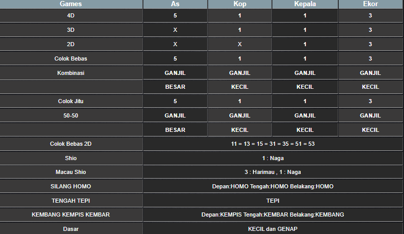 RESULT ANGKA KELUARAN TAIWAN HARI INI MINGGU 12 JANUARI 2025