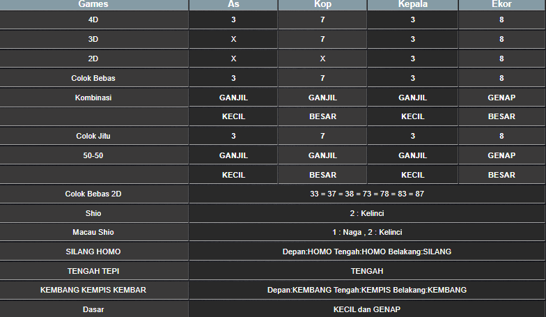 RESULT ANGKA KELUARAN MEKONG HARI INI MINGGU 12 JANUARI 2025