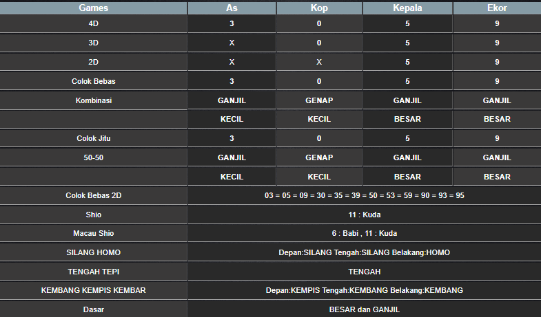 RESULT ANGKA KELUARAN TAIWAN HARI INI SELASA 14 JANUARI 2025