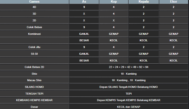 RESULT ANGKA KELUARAN MAGNUM4D HARI INI RABU 15 JANUARI 2025