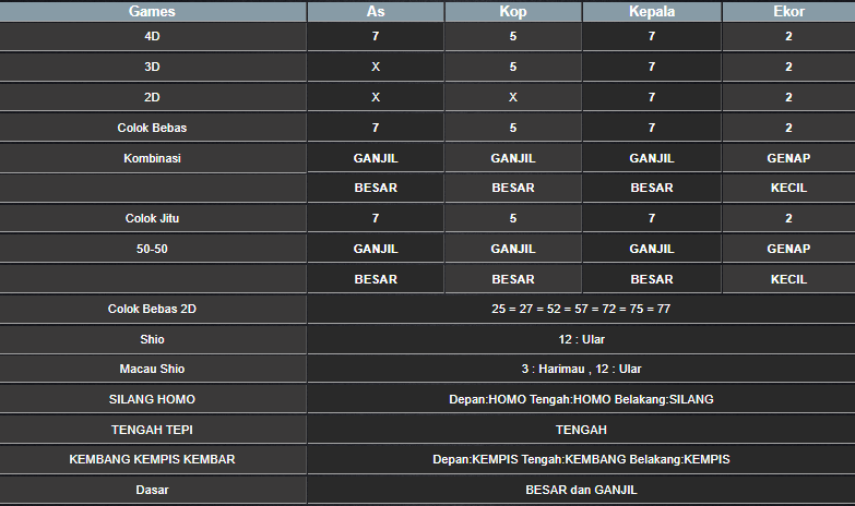 RESULT ANGKA KELUARAN TAIWAN HARI INI KAMIS 16 JANUARI 2025