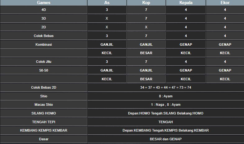 RESULT ANGKA KELUARAN TAIWAN HARI INI JUMAT 17 JANUARI 2025