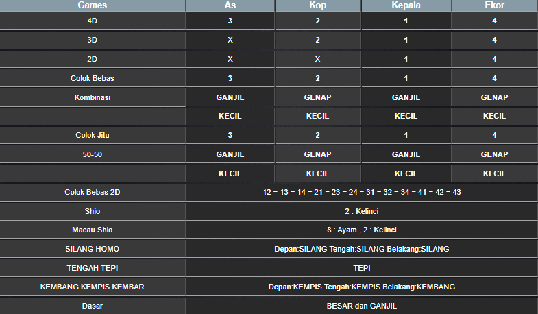 RESULT ANGKA KELUARAN MEKONG HARI INI MINGGU 19 JANUARI 2025