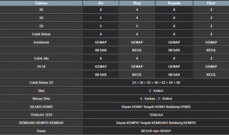 RESULT ANGKA KELUARAN TAIWAN HARI INI MINGGU 19 JANUARI 2025