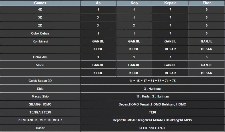 RESULT ANGKA KELUARAN TAIWAN HARI INI SENIN 20 JANUARI 2025